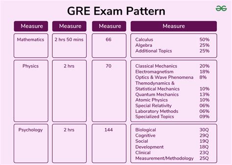 gre total marks|GRE Exam Pattern 2024.
